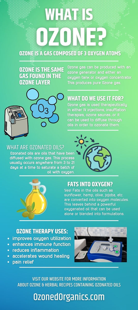 What is Ozone?